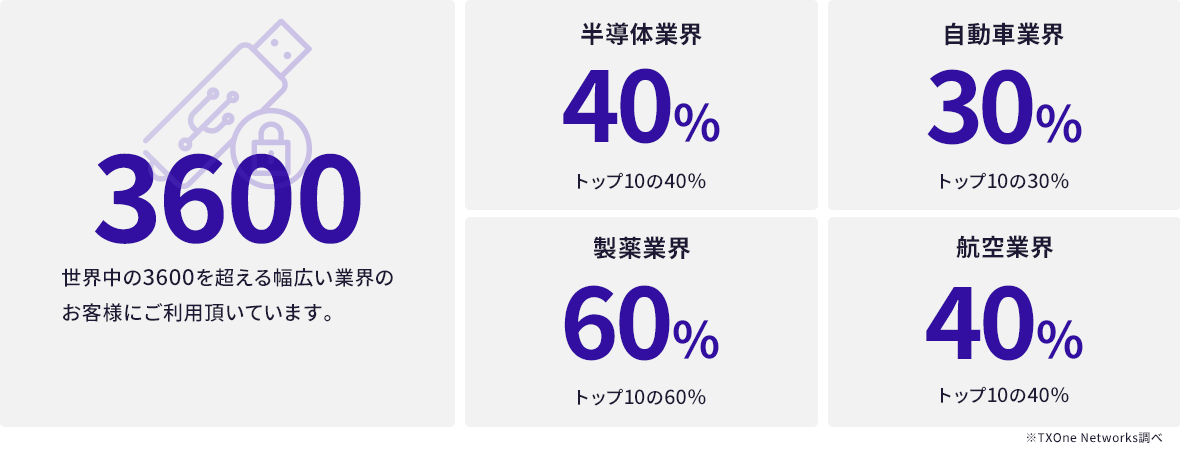 Pllite_update_Percentage_pc Pllite_update_Percentage_pc