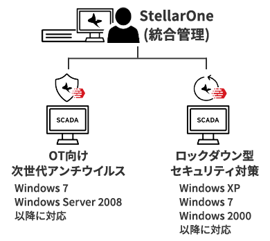 ニャンコ　商品違い多い❌翌日受取通知⭕️ ちーやん (@skz0725) / X
